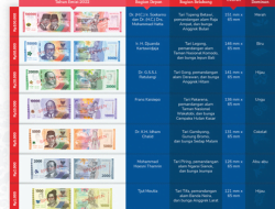 BI Keluarkan Uang Kertas Baru, Rp 20.000 dan Rp 2.000 Dijamin Tidak Tertukar Lagi