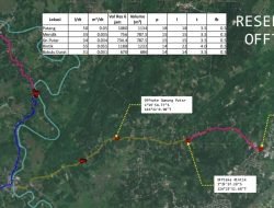 Pemkab PPU-Paser MoU Pembangunan SPAM Long Kali
